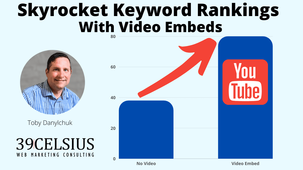 video seo embedding youtube videos for better seo