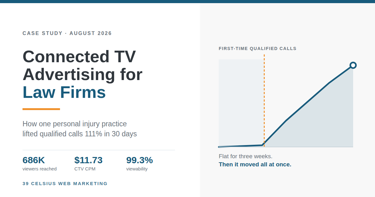 connected-tv-advertising-law-firm-case-study_1